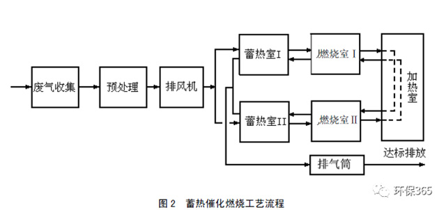 香港六联盟